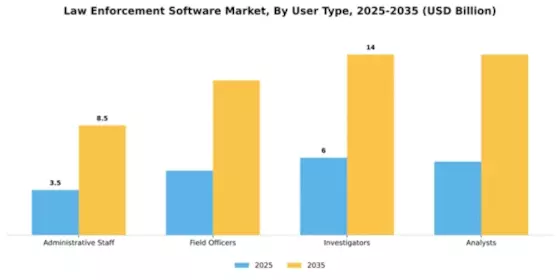 Law Enforcement Software Market Segment Image 4