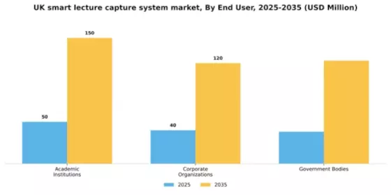 UK Smart Lecture Capture System Market Segment Image 3