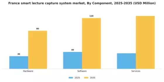France Smart Lecture Capture System Market Segment Image 1