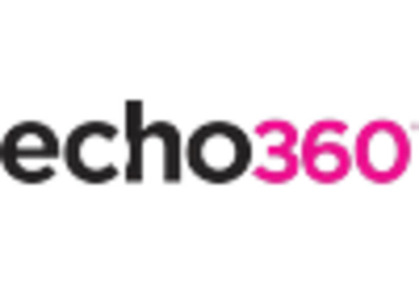 Italy Smart Lecture Capture System Market key player