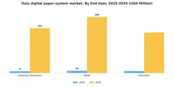Italy Digital Paper System Market Segment Image 1