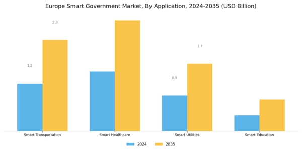 Europe Smart Government Market Segment Image 1