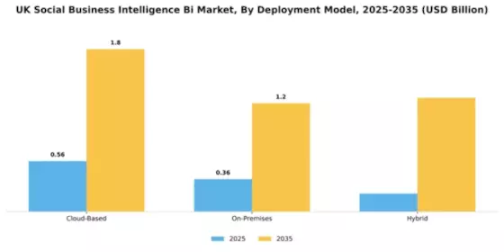 UK Social Business Intelligence Market Segment Image 2