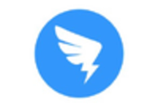 UK Social Business Intelligence Market key player