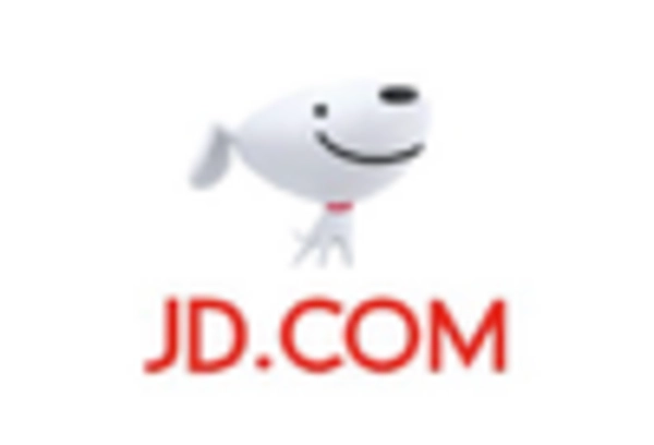 UK Social Business Intelligence Market key player