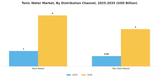 Tonic Water Market Segment Image 0