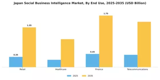 Japan Social Business Intelligence Market Segment Image 2