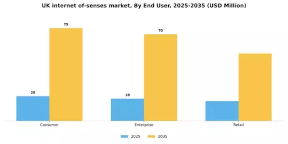 UK Internet Of Senses Market Segment Image 2