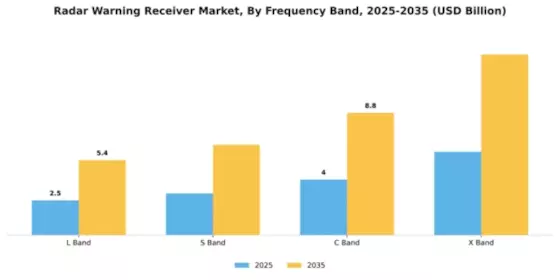 Radar Warning Receiver Market Segment Image 2