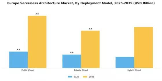Europe Serverless Architecture Market Segment Image 1