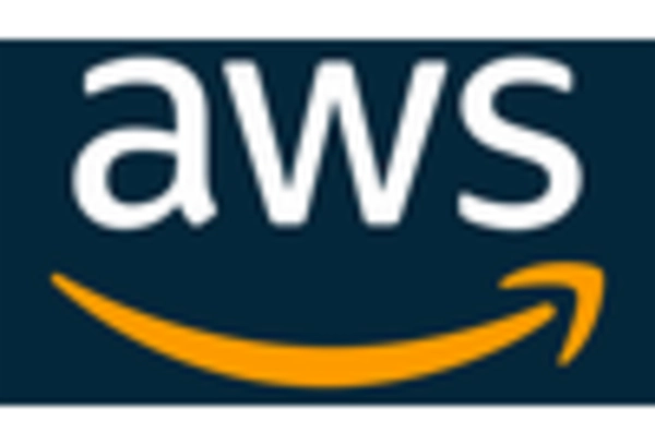 China Serverless Architecture Market key player