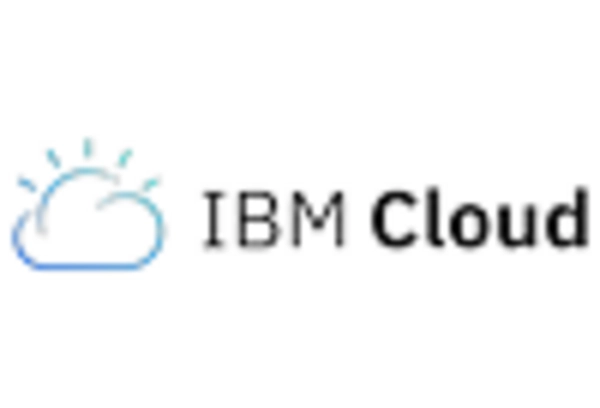 Spain Serverless Architecture Market key player