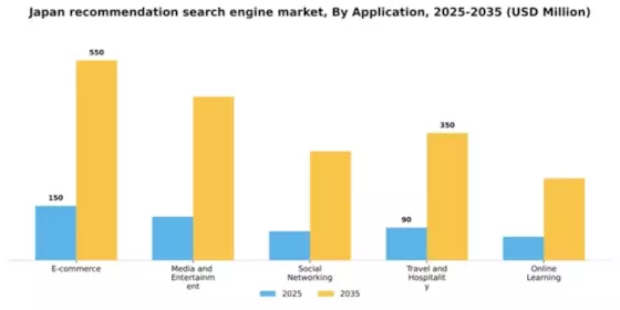 Japan Recommendation Search Engine Market Segment Image 0
