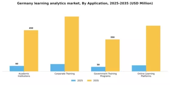 Germany Learning Analytics Market Segment Image 0