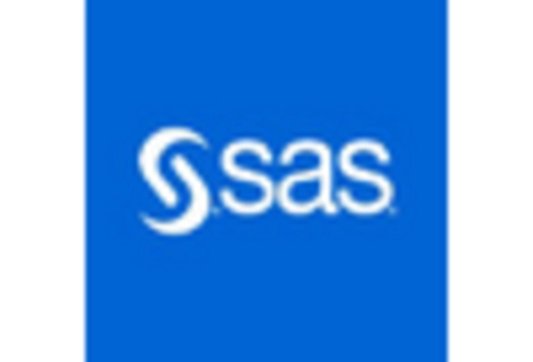 Europe Learning Analytics Market key player