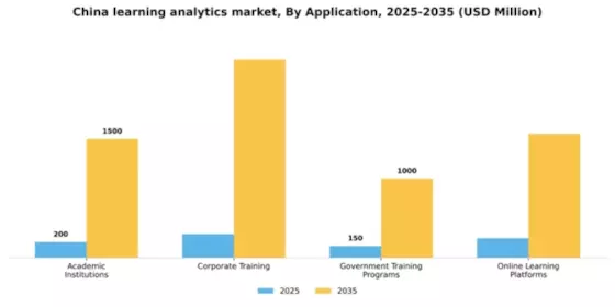 China Learning Analytics Market Segment Image 0