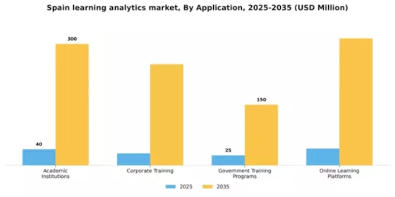 Spain Learning Analytics Market Segment Image 0
