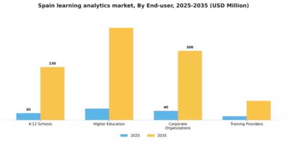 Spain Learning Analytics Market Segment Image 2