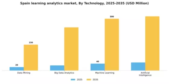 Spain Learning Analytics Market Segment Image 3