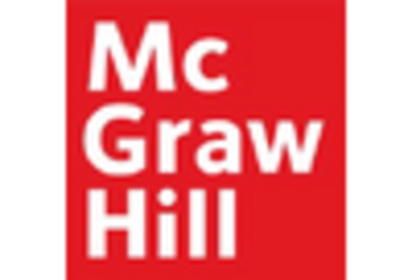 Spain Learning Analytics Market key player