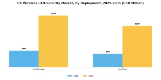 UK Wireless Lan Security Market Segment Image 0