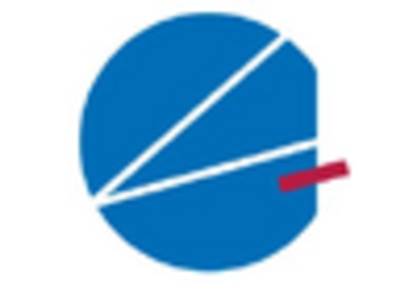 China Laser Cladding Market key player