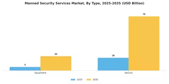Manned Security Services Market Segment Image 1