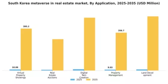 South Korea Metaverse In Real Estate Market Segment Image 0