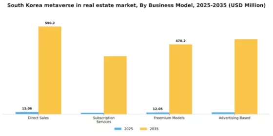 South Korea Metaverse In Real Estate Market Segment Image 1