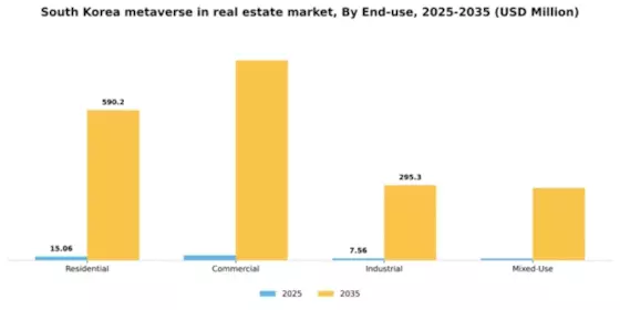 South Korea Metaverse In Real Estate Market Segment Image 2