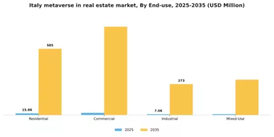 Italy Metaverse In Real Estate Market Segment Image 2