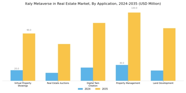 Italy Metaverse In Real Estate Market Segment Image 0