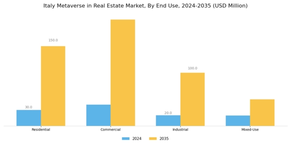 Italy Metaverse In Real Estate Market Segment Image 2