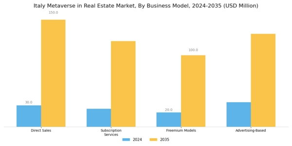 Italy Metaverse In Real Estate Market Segment Image 3