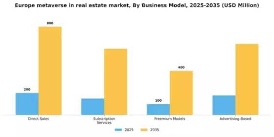 Europe Metaverse In Real Estate Market Segment Image 1