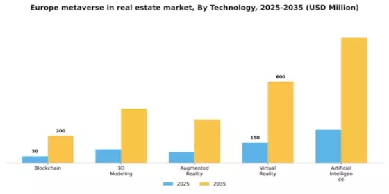 Europe Metaverse In Real Estate Market Segment Image 3