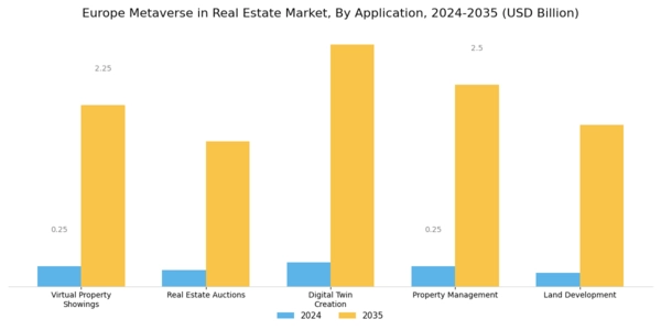 Europe Metaverse In Real Estate Market Segment Image 0