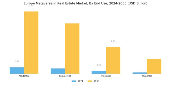 Europe Metaverse In Real Estate Market Segment Image 2