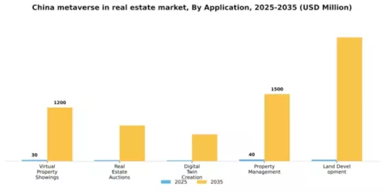 China Metaverse In Real Estate Market Segment Image 0
