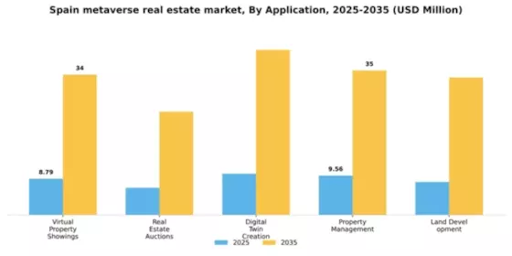 Spain Metaverse In Real Estate Market Segment Image 0