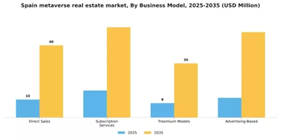 Spain Metaverse In Real Estate Market Segment Image 1