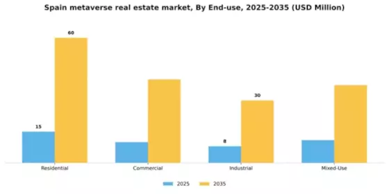 Spain Metaverse In Real Estate Market Segment Image 2