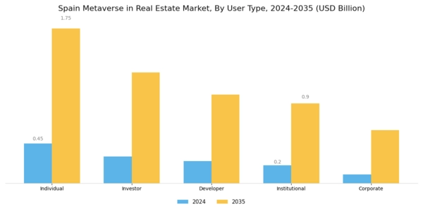 Spain Metaverse In Real Estate Market Segment Image 0