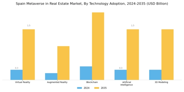 Spain Metaverse In Real Estate Market Segment Image 2