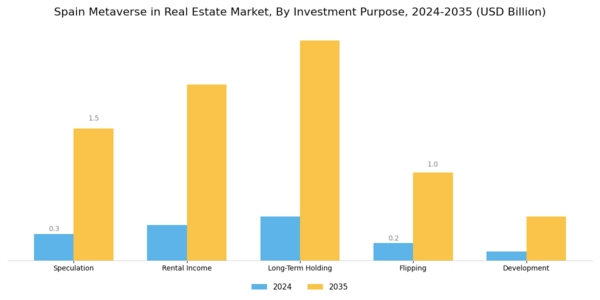 Spain Metaverse In Real Estate Market Segment Image 3