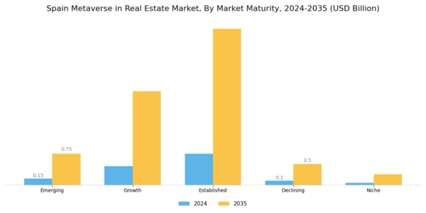 Spain Metaverse In Real Estate Market Segment Image 4