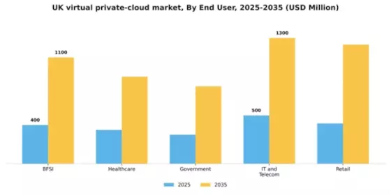 UK Virtual Private Cloud Market Segment Image 2