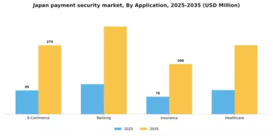 Japan Payment Security Market Segment Image 0