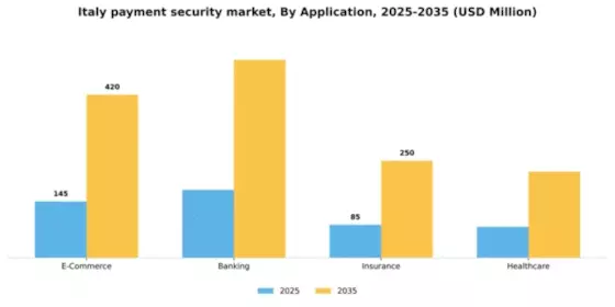 Italy Payment Security Market Segment Image 0