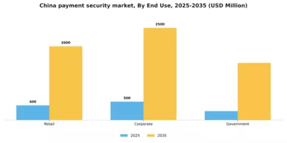 China Payment Security Market Segment Image 3